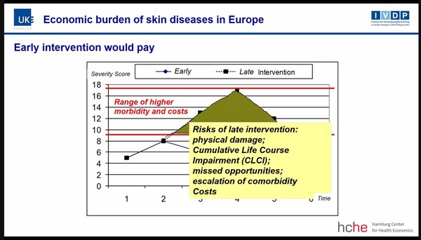 economic-burden-early-intervention