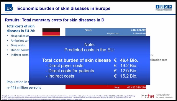 economic-burden-total-costs